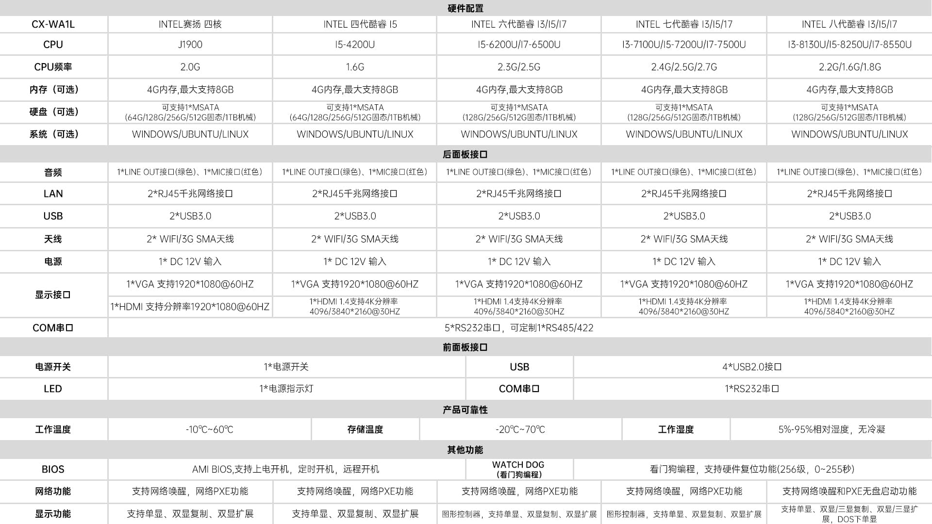 得丽珑 Mini小主机尺寸图3